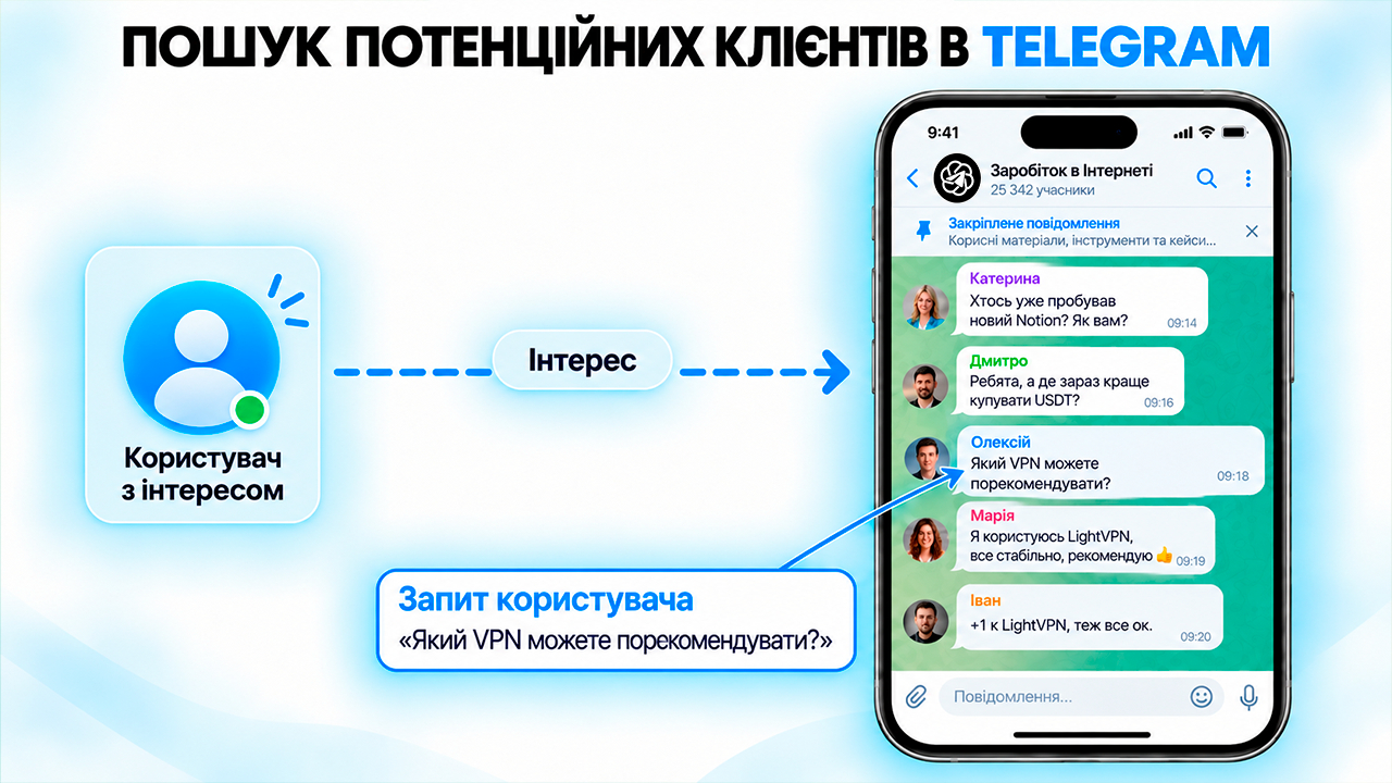 Як знаходять потенційних клієнтів у Telegram