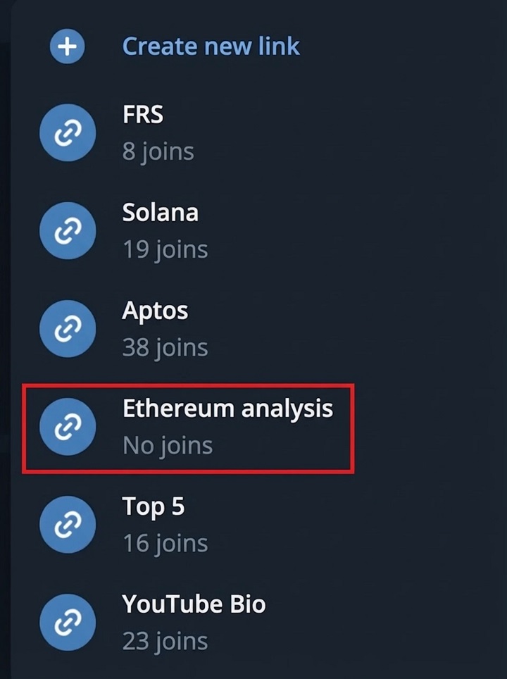 No transitions to Telegram from Reels and Shorts without a call to action